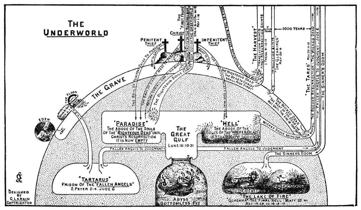 The Underworld bu Clarence Larkin